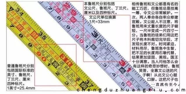 成都装修网:鲁班尺用法介绍