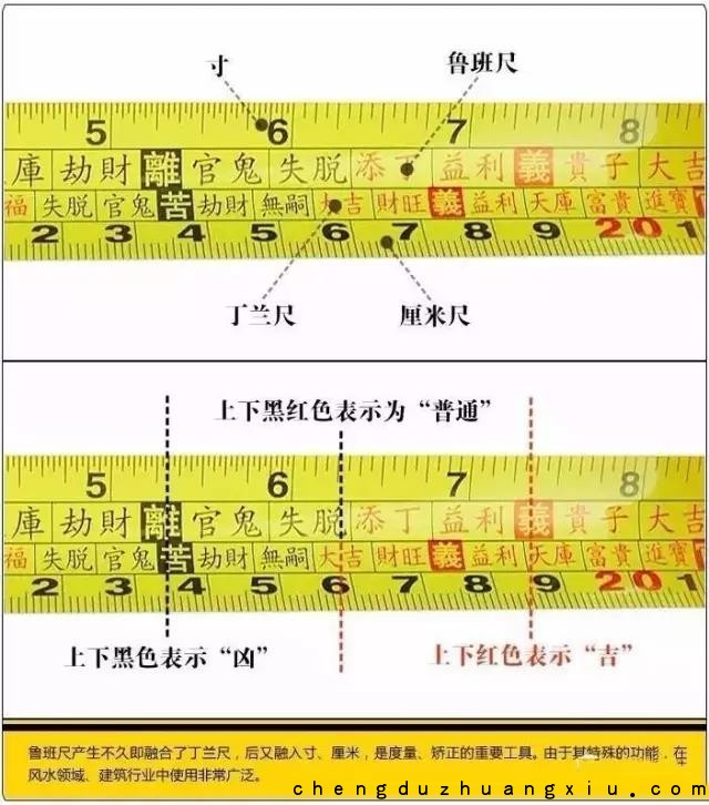 成都装修网:鲁班尺用法介绍