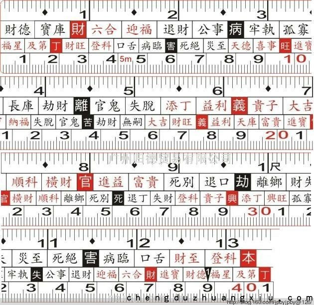 成都装修网:鲁班尺用法介绍